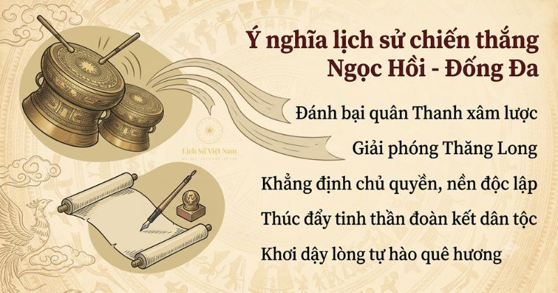 Diễn biến chiến thắng Ngọc Hồi – Đống Đa năm 1789 4 Kết quả và ý nghĩa của chiến thắng Ngọc Hồi – Đống Đa