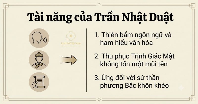 Trần Nhật Duật là ai? Tiểu sử Chiêu Văn Vương và chiến thắng Hàm Tử 2 Tài ngoại giao và khả năng ngôn ngữ của Trần Nhật Duật